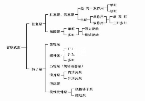 凯泉泵业|凯泉水泵|上?？獆凯泉水泵价格|凯泉水泵选型|凯泉泵业集团