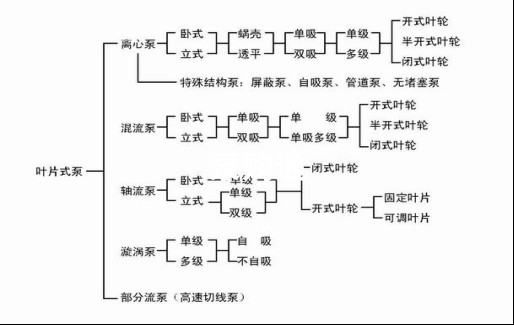 凯泉泵业|凯泉水泵|上?？獆凯泉水泵价格|凯泉水泵选型|凯泉泵业集团