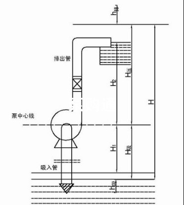 凯泉泵业|凯泉水泵|上?？獆凯泉水泵价格|凯泉水泵选型|凯泉泵业集团